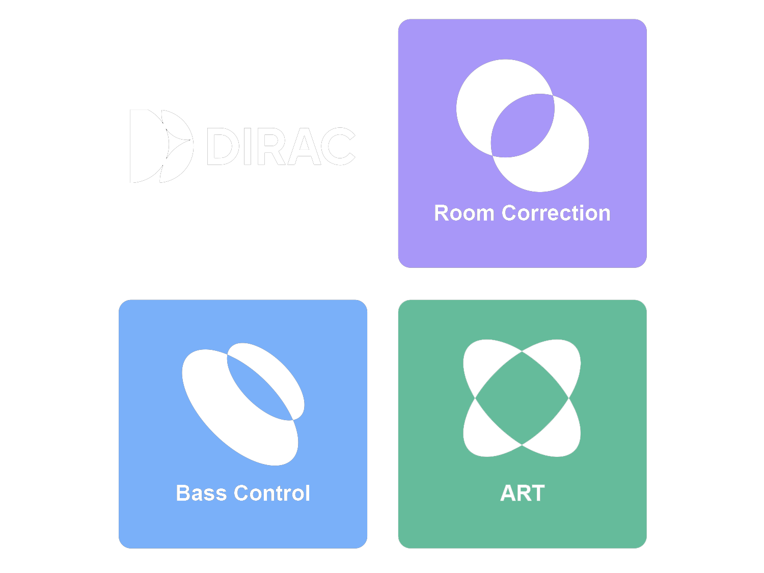 Dirac Live Room Correction, Bass Control, and Active Room Treatment logos.